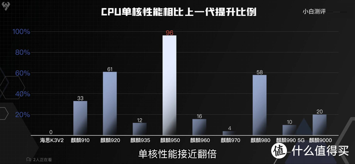 【省流总结】拆解一颗麒麟9000芯片