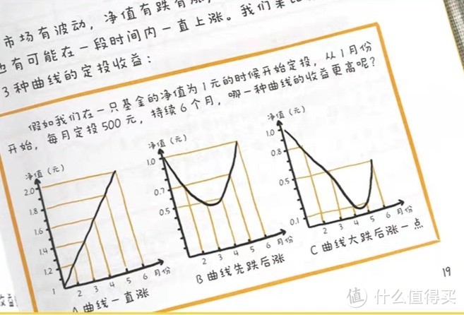 《小懒财富自由之路从基金开始》的学习与思考