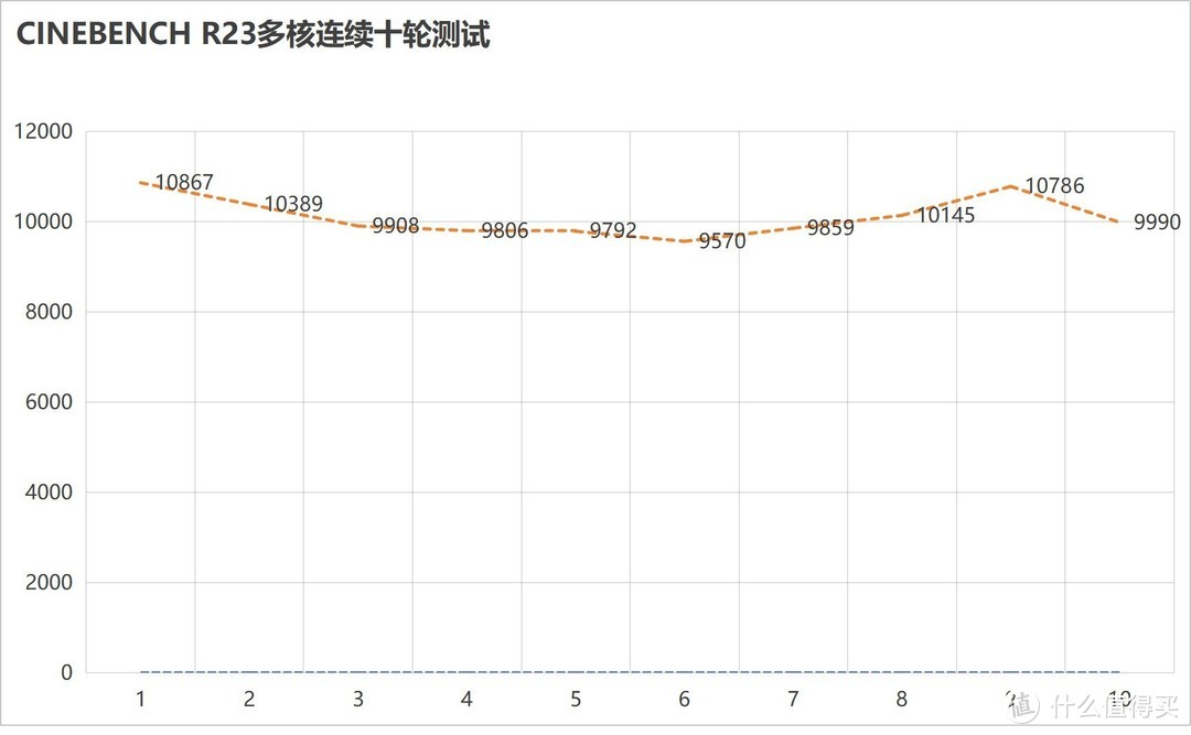 24小时超长续航!AC/DC性能无损 上手体验联想YOGA Air 15 Aura AI元启版