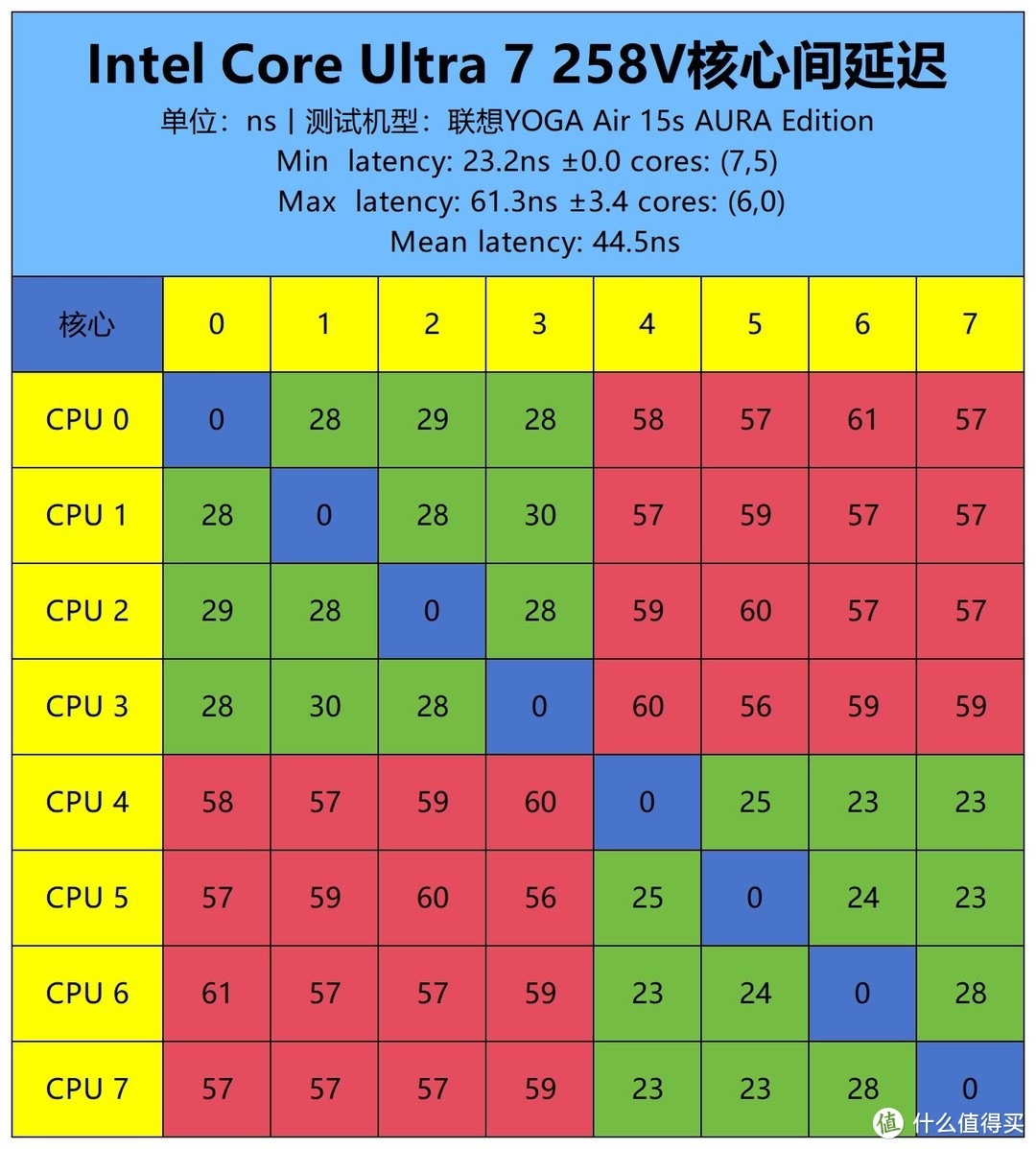 24小时超长续航!AC/DC性能无损 上手体验联想YOGA Air 15 Aura AI元启版