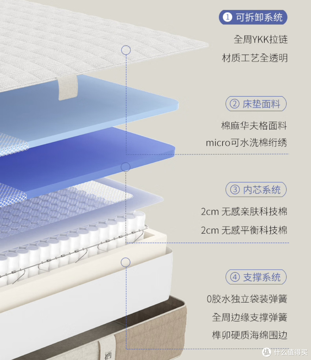 床头床尾、徐徐入眠——给年轻的自己选张好床垫，让被窝里的四季舒适又健康，『栖作大师款』体验记