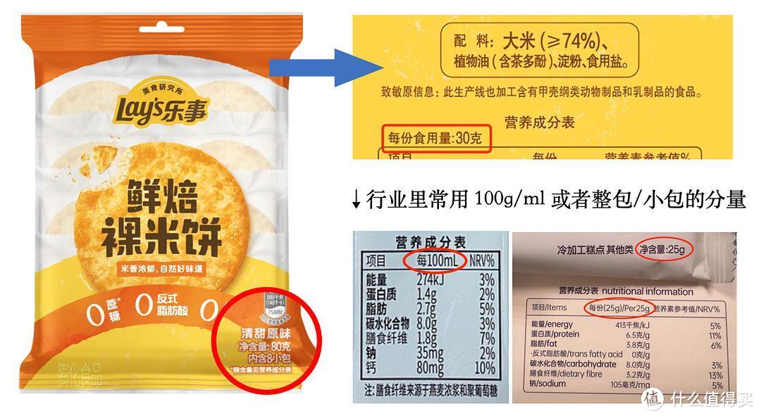 乐事新出“6大0添加”米饼，产品设计师是“临时工”？