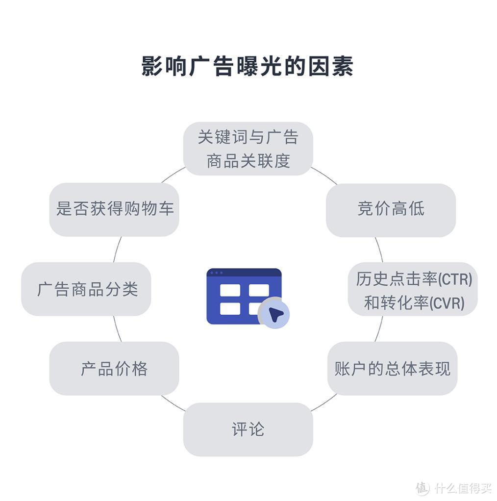 亚马逊店铺的流量下降厉害，甚至是暴跌和腰斩，如何走出困境？