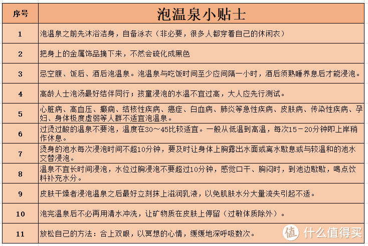 郴州莽山两日一晚游玩攻略！走进深山野林，温泉+汗蒸，太舒服了！