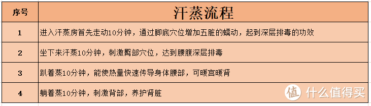 郴州莽山两日一晚游玩攻略！走进深山野林，温泉+汗蒸，太舒服了！