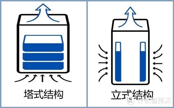 空气净化器排名前10名品牌：安利十款好评如潮的品牌！