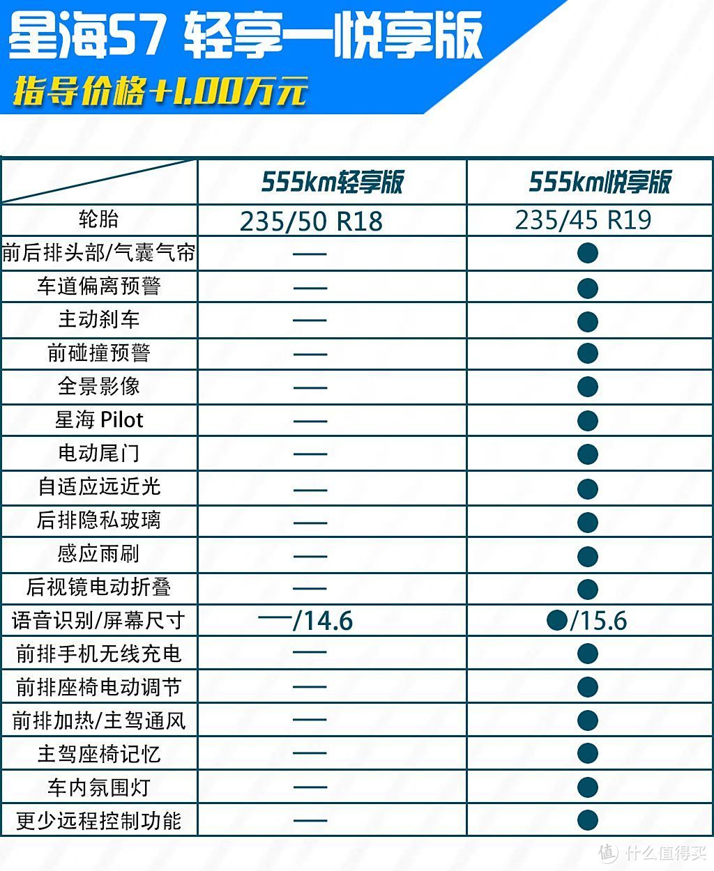 兰博基牛，东风风行星海S7中大型轿车新选择！