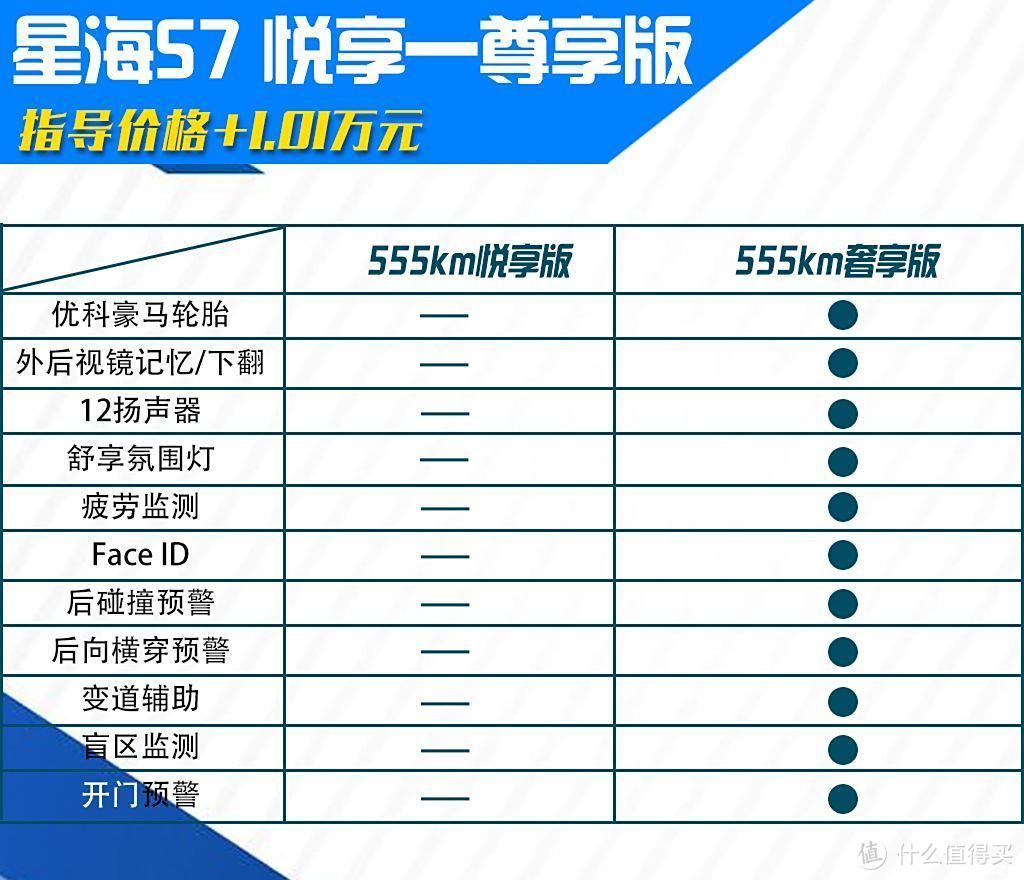 兰博基牛，东风风行星海S7中大型轿车新选择！