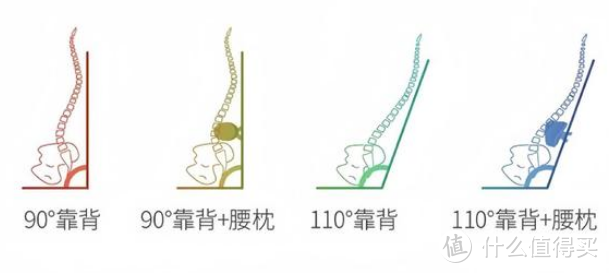 千元人体工学椅到底该怎么选，有谱慧眼X1深度实测，让久坐变的更轻松。