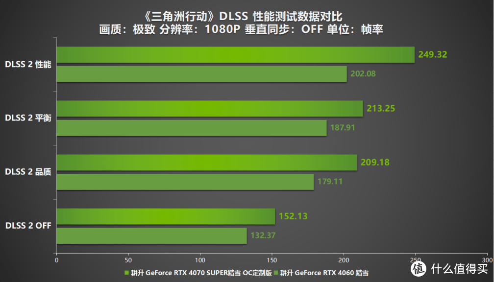 《三角洲行动》射击游戏新标杆评测！耕升 RTX 40 系列+DLSS技术为玩家带来更沉浸的游戏体验