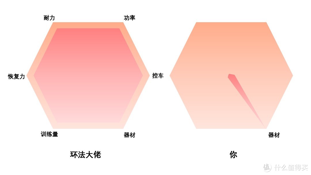 TREK 8代丐版马东选购心路历程与提车记录