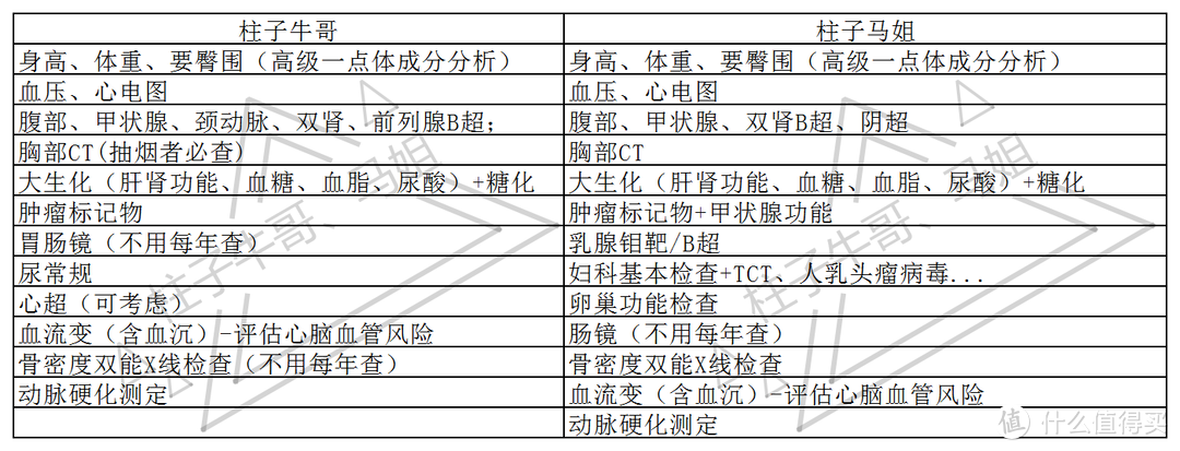 体检是老年人的事？不！年轻人看过来