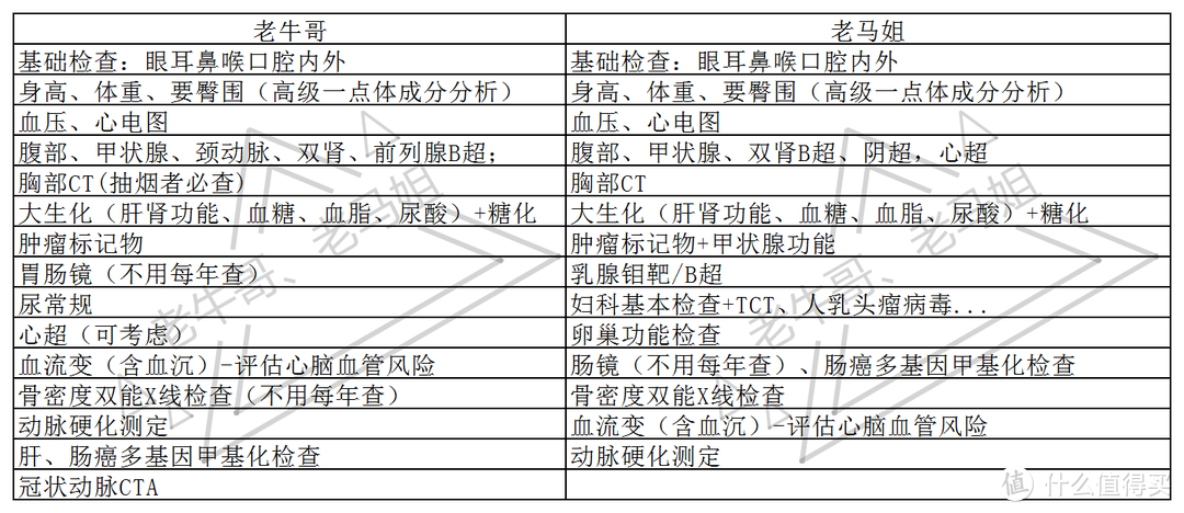 体检是老年人的事？不！年轻人看过来