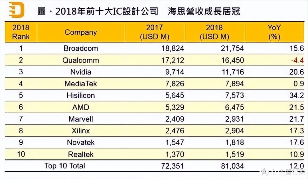 国产芯片的崛起，华为海思突破“0”，另一家中国企业追上苹果