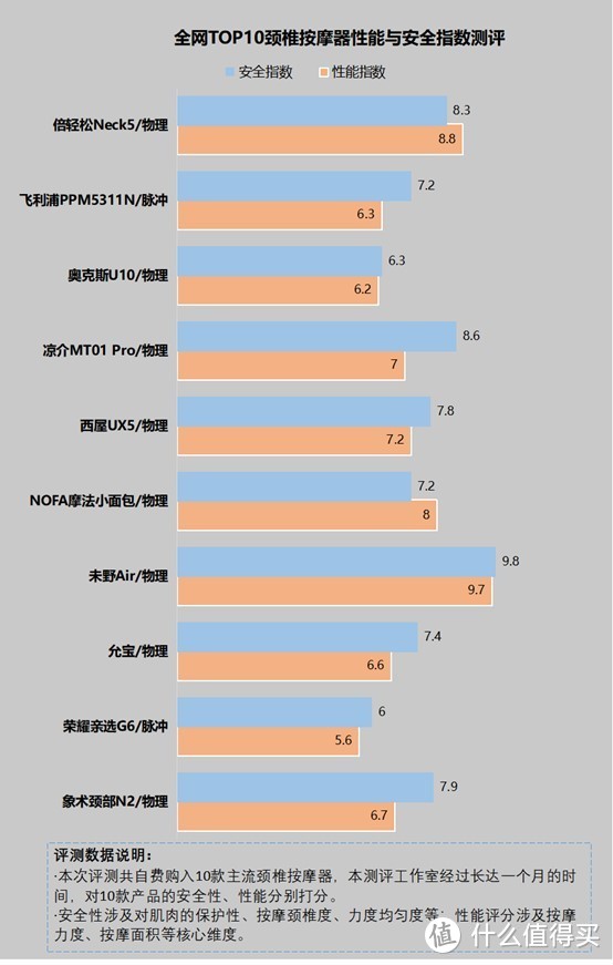 颈椎按摩器的危害有哪些？起底四大内幕禁忌！