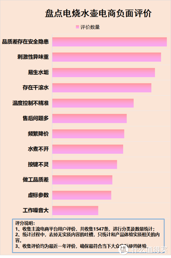 电烧水壶烧水健康吗？揭露四大致癌风险弊端