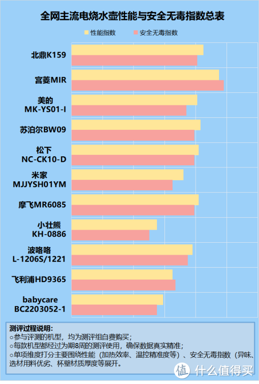 电烧水壶烧水健康吗？揭露四大致癌风险弊端