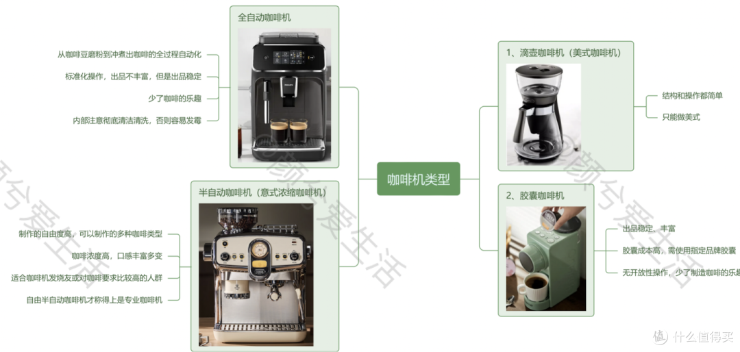 便宜or贵的咖啡机核心区别是什么？从小白到进阶，如何选对咖啡机，附佩罗奇、德龙、格米莱等测评