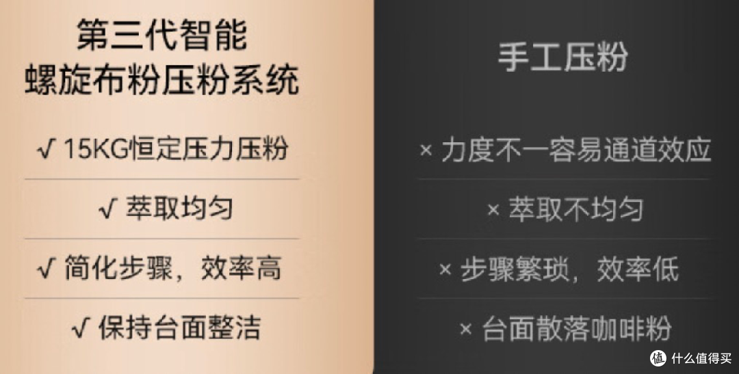 便宜or贵的咖啡机核心区别是什么？从小白到进阶，如何选对咖啡机，附佩罗奇、德龙、格米莱等测评