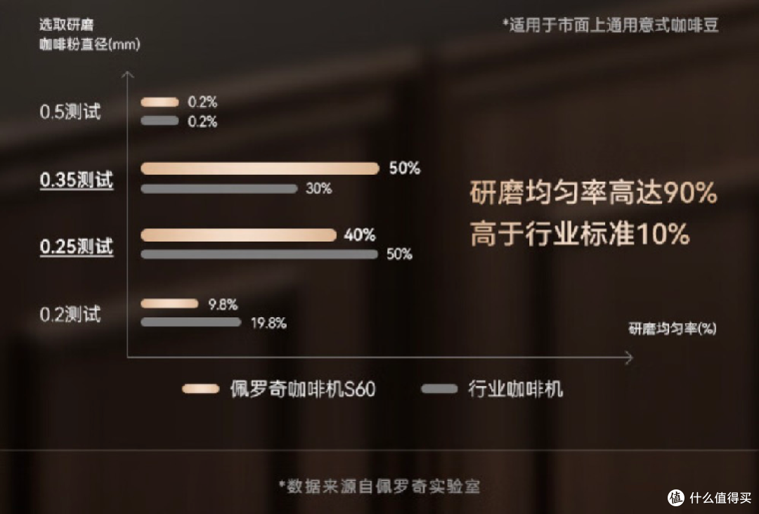 便宜or贵的咖啡机核心区别是什么？从小白到进阶，如何选对咖啡机，附佩罗奇、德龙、格米莱等测评