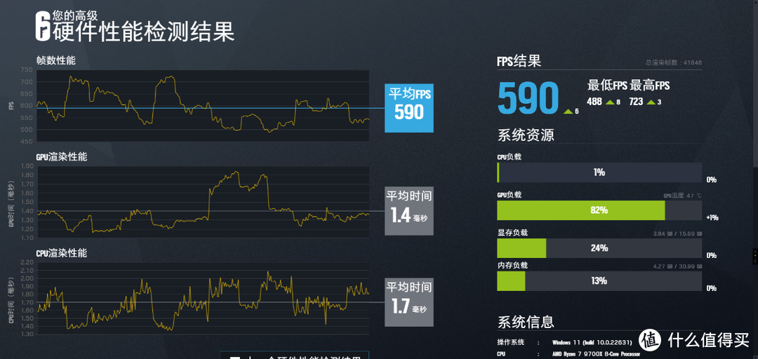 2024年10月AMD平台配置分享：微星X870E暗黑主板解禁，搭配9700X+4070Ti S装机实测