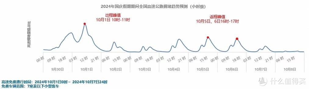 高德地图：2024年国庆假期出行预测报告