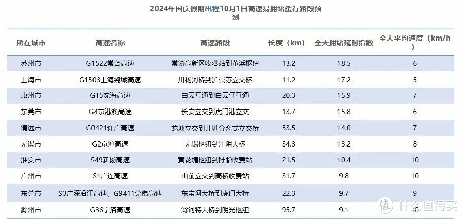 高德地图：2024年国庆假期出行预测报告