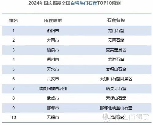 高德地图：2024年国庆假期出行预测报告