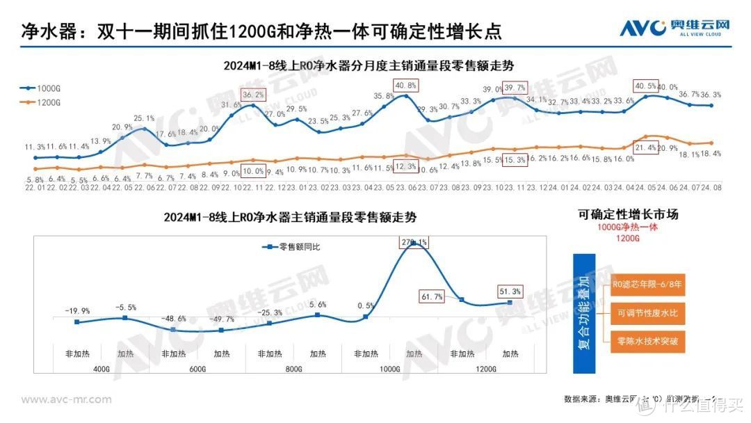 2024年双十一净水器市场预测：逆水行舟，寻找增长砥砺前行