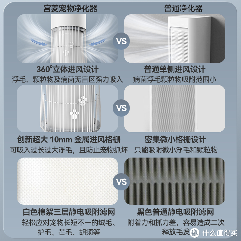 宠物净化器哪种好用？五大高分好物硬核测评