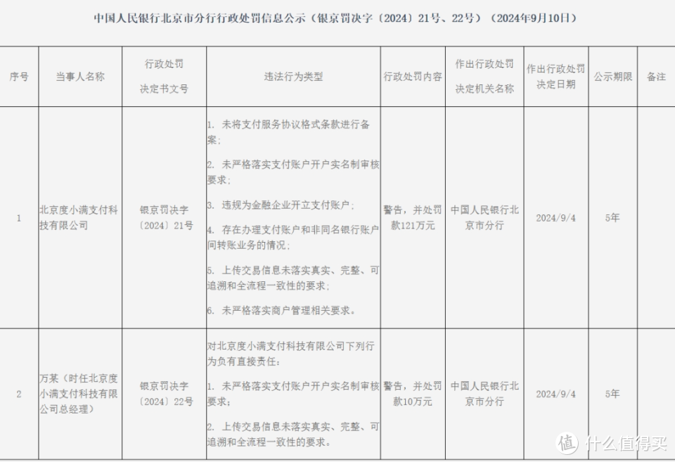 图源：中国人民银行北京市分行官网截图