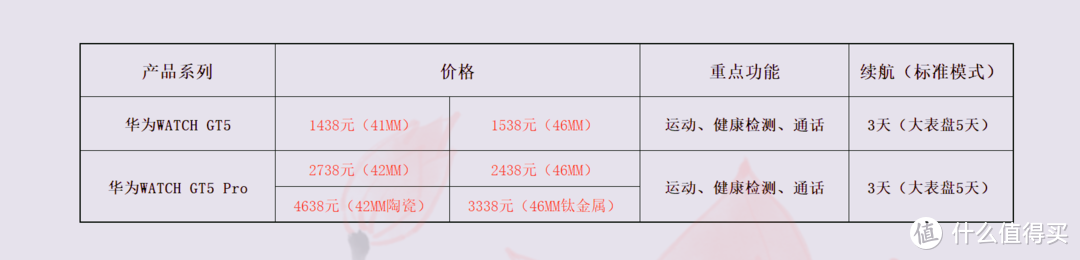 价格仅供参考