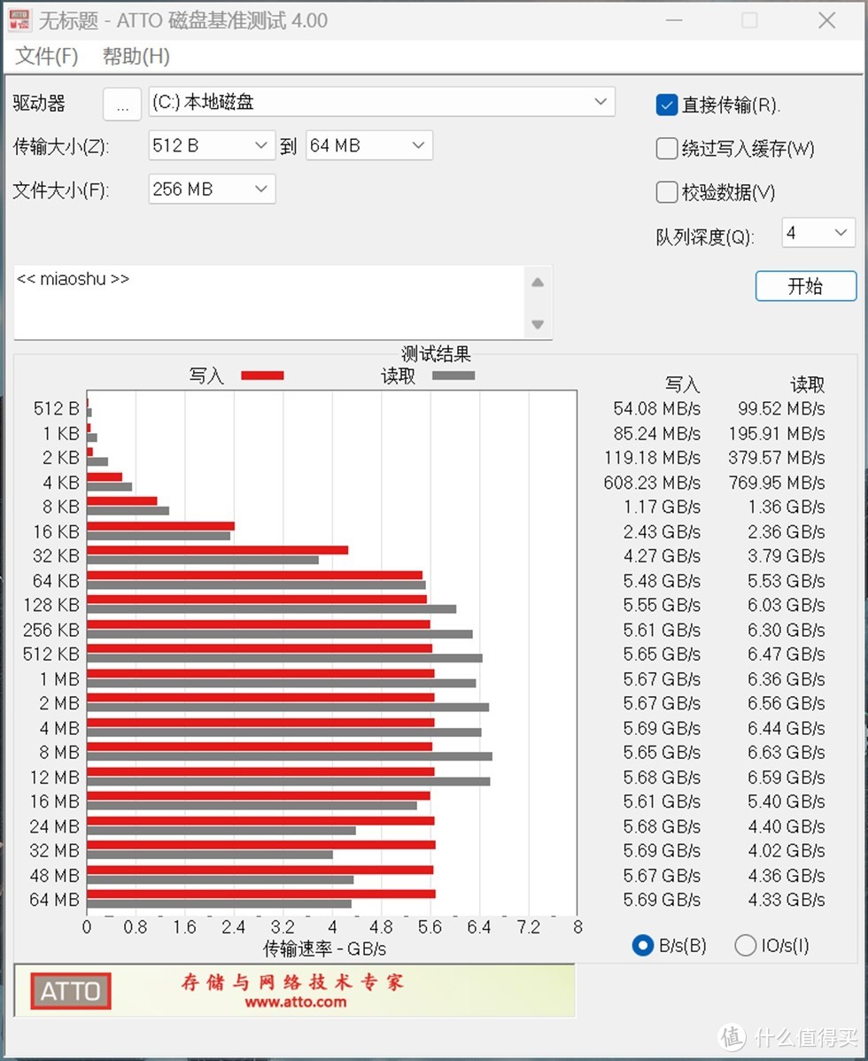 强悍性能 — SK HYNIX 海力士 P41 1TB开箱体验！