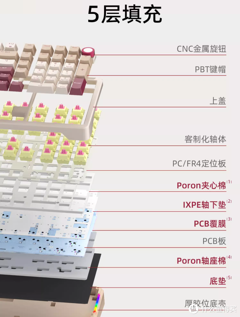 复古胶坨坨三模机械键盘：iLovbee b98 蜂焰版开箱评测