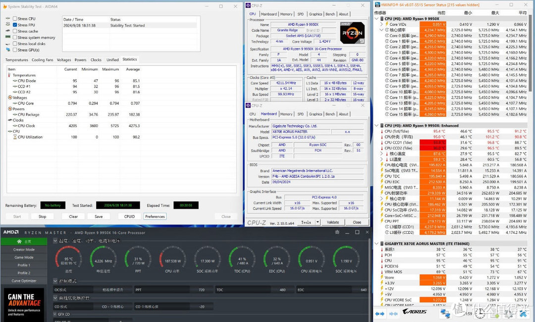 技嘉X870E AORUS MASTER超级雕主板评测