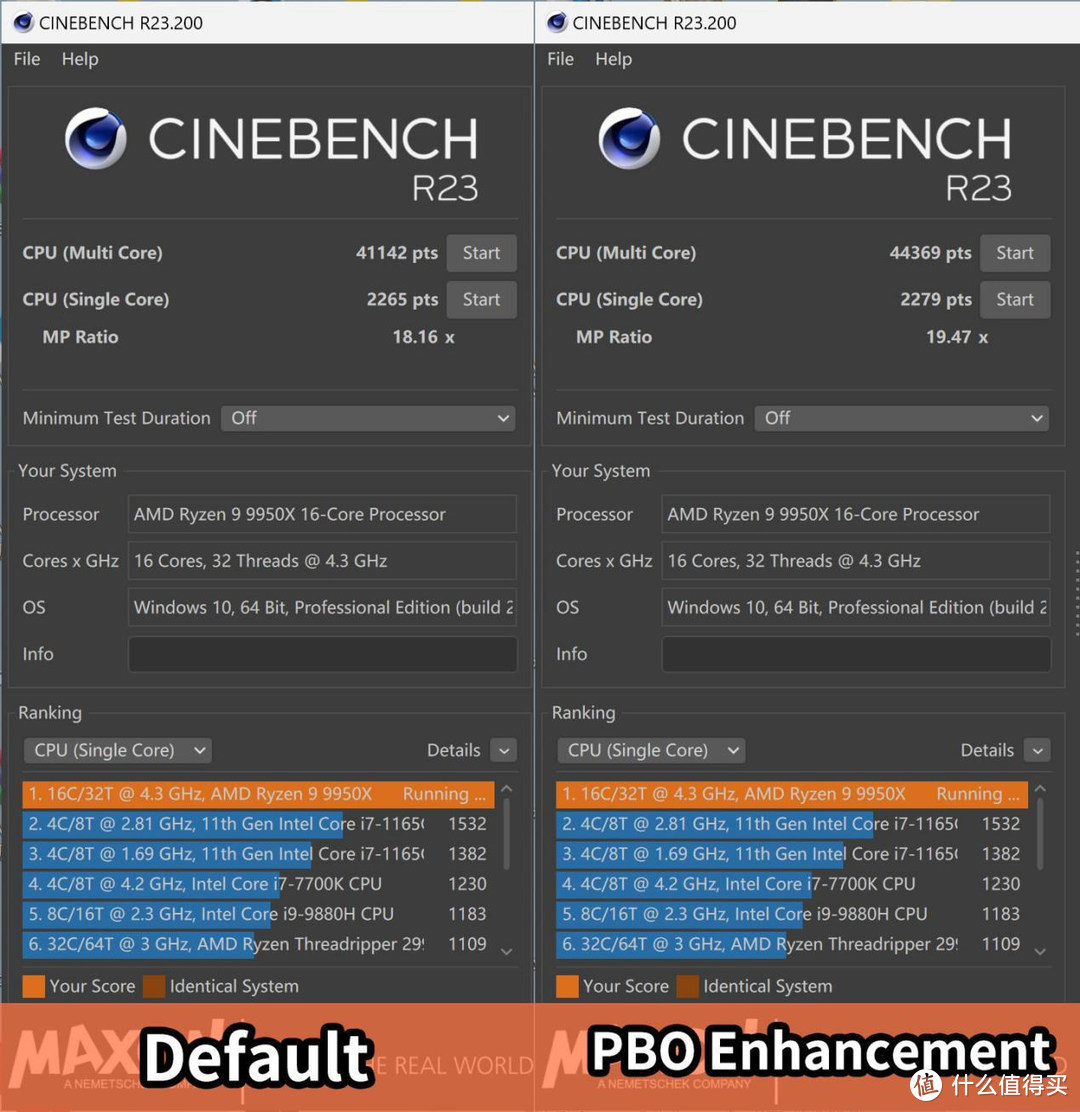 技嘉X870E AORUS MASTER超级雕主板评测