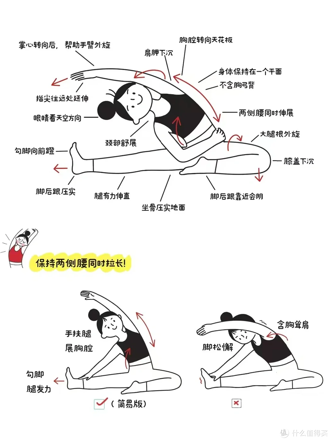 研究了3天，我的腰肌劳损终于有自救思路！