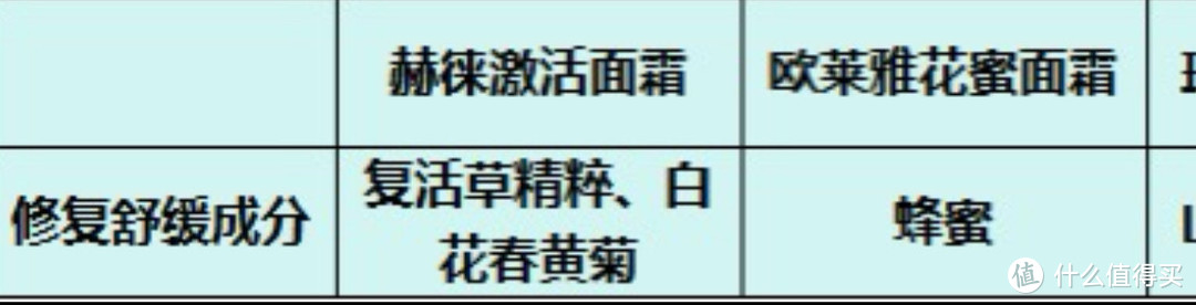 徕、珀莱雅红宝石面霜跟欧莱雅小蜜罐怎么样？爆款测评角逐王者