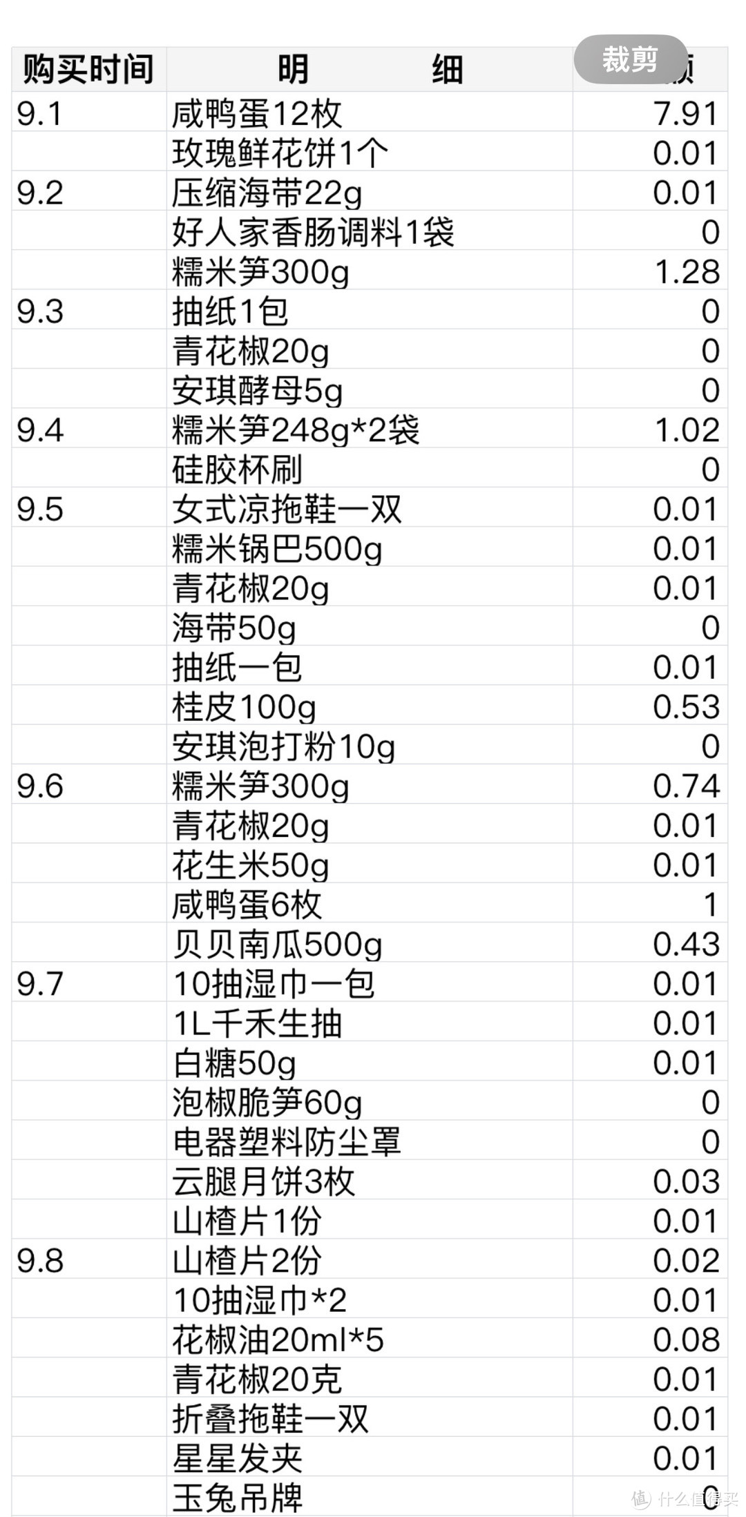 看准退休金1500元的大妈如何做到每月快递上百件