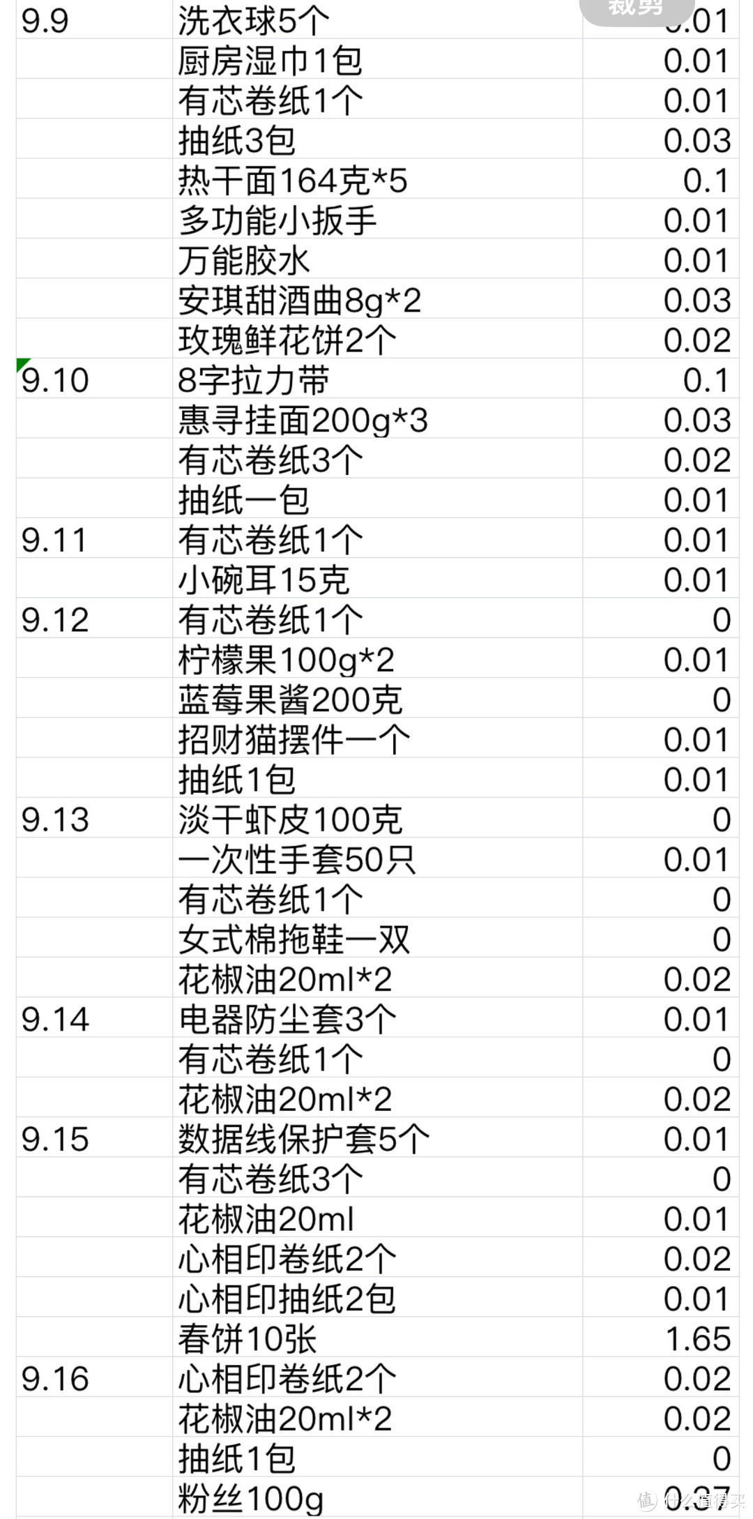 看准退休金1500元的大妈如何做到每月快递上百件