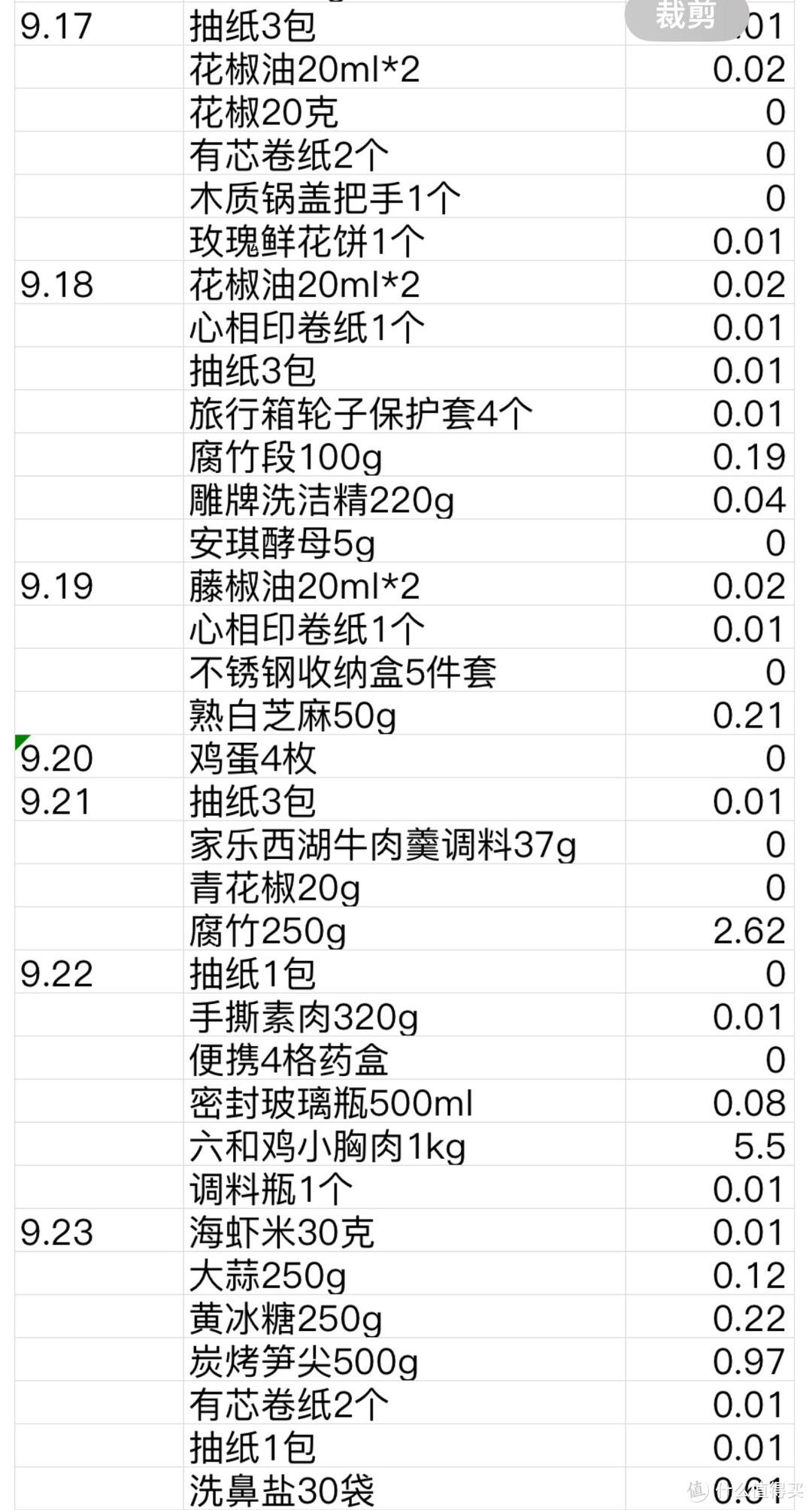 看准退休金1500元的大妈如何做到每月快递上百件