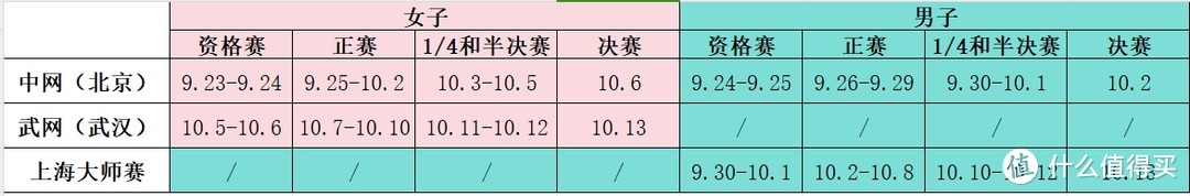 追星必看！中网门票选票秘籍，玩转赛场