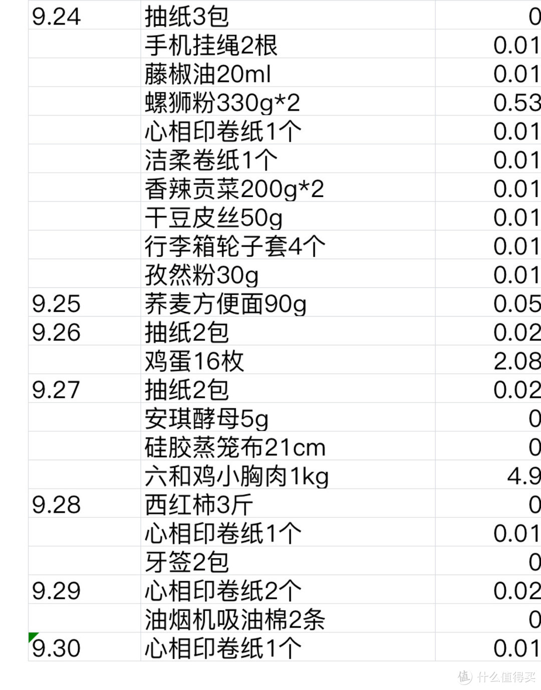 看准退休金1500元的大妈如何做到每月快递上百件