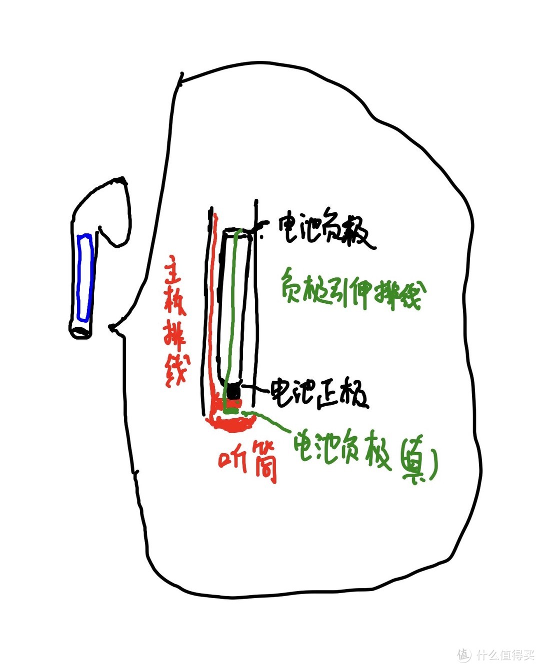 还能再战！AirPods换电池手把手教程