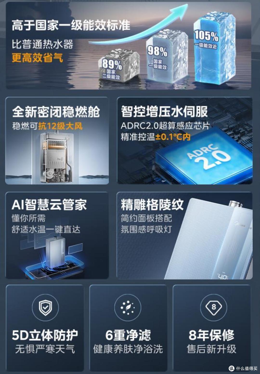 美的燃气热水器哪个型号好?2024最建议买这三款:质量好性价比高,好用又实惠!