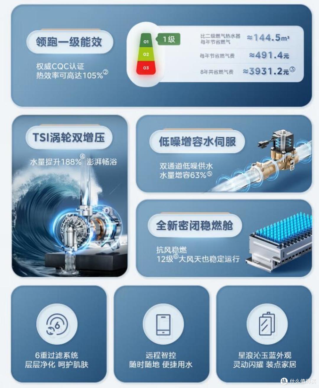 美的燃气热水器哪个型号好?2024最建议买这三款:质量好性价比高,好用又实惠!
