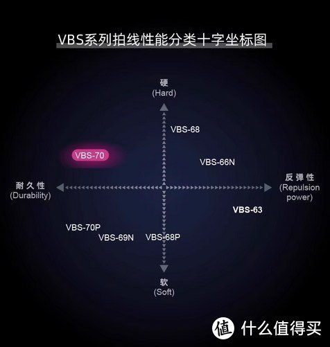 经验贴:羽毛球好不好玩?三分拍子七分线.