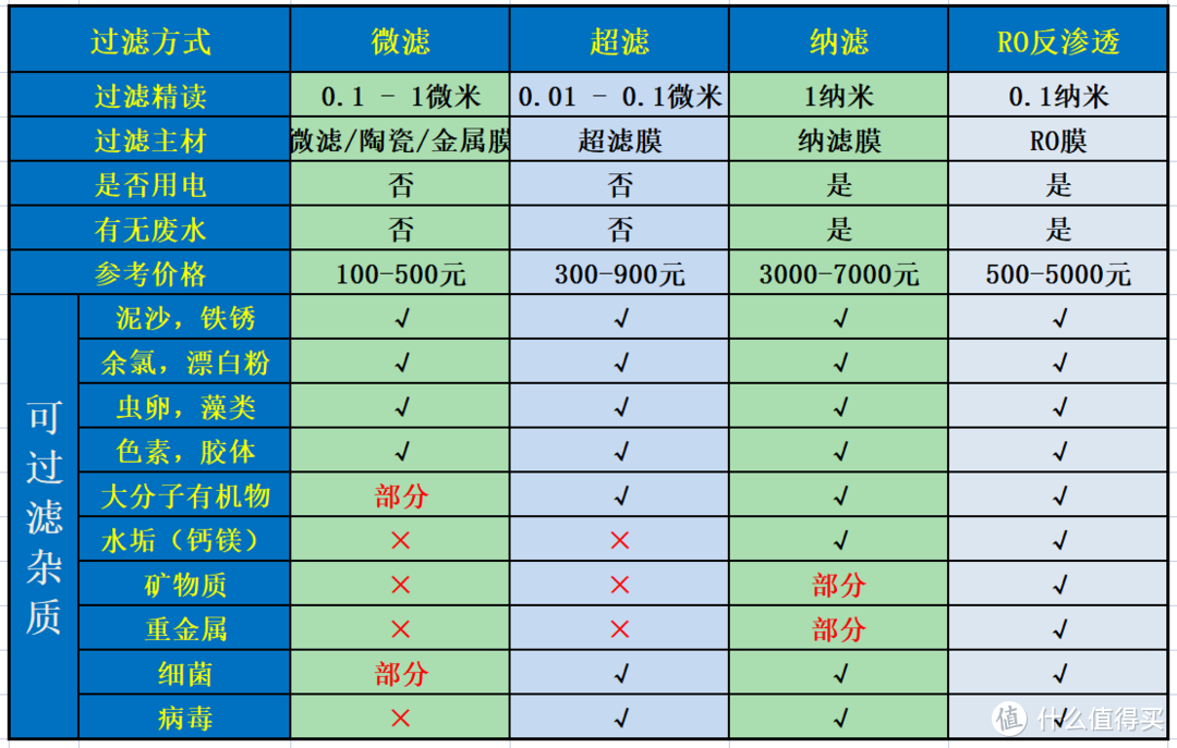 净水器最强攻略，1张图1分钟，双11双12，RO反渗透净水器避坑，都2025了，别再傻傻盯着通用滤芯