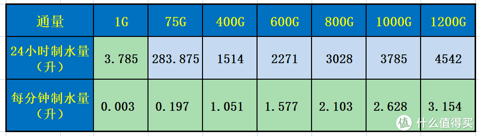 净水器最强攻略，1张图1分钟，双11双12，RO反渗透净水器避坑，都2025了，别再傻傻盯着通用滤芯