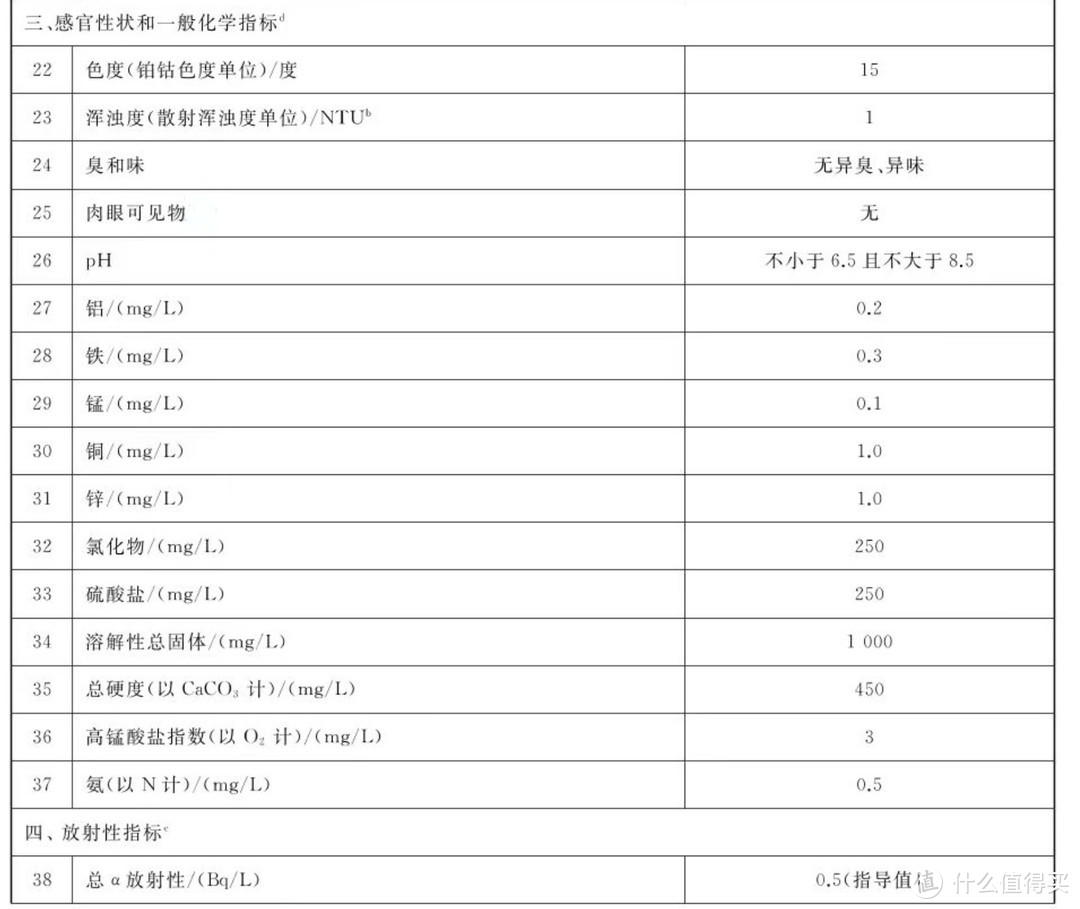 净水器最强攻略，1张图1分钟，双11双12，RO反渗透净水器避坑，都2025了，别再傻傻盯着通用滤芯